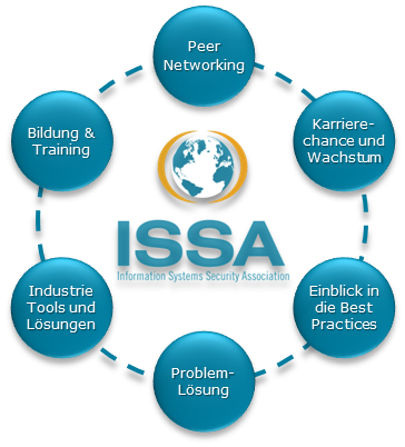 issa_opportunities